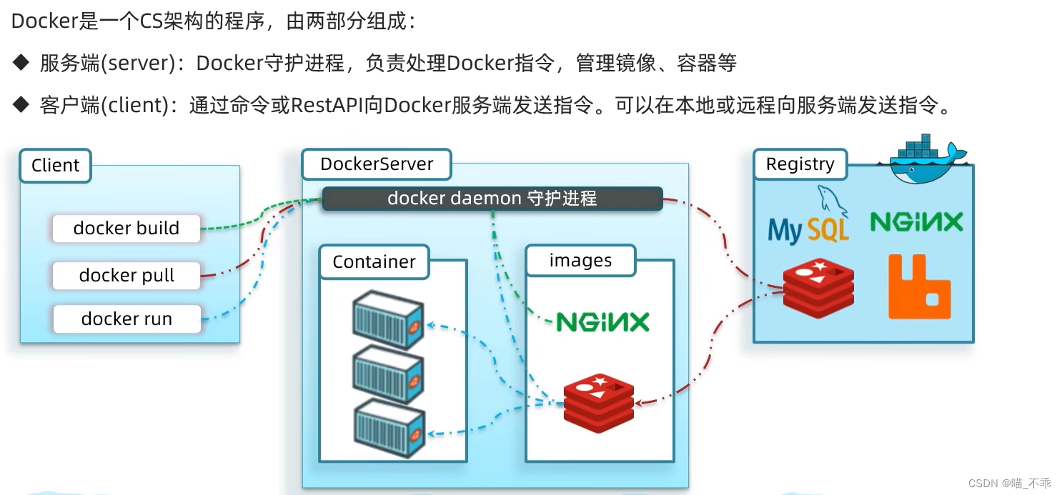 docker面试选择题 docker常见面试题_Docker_05