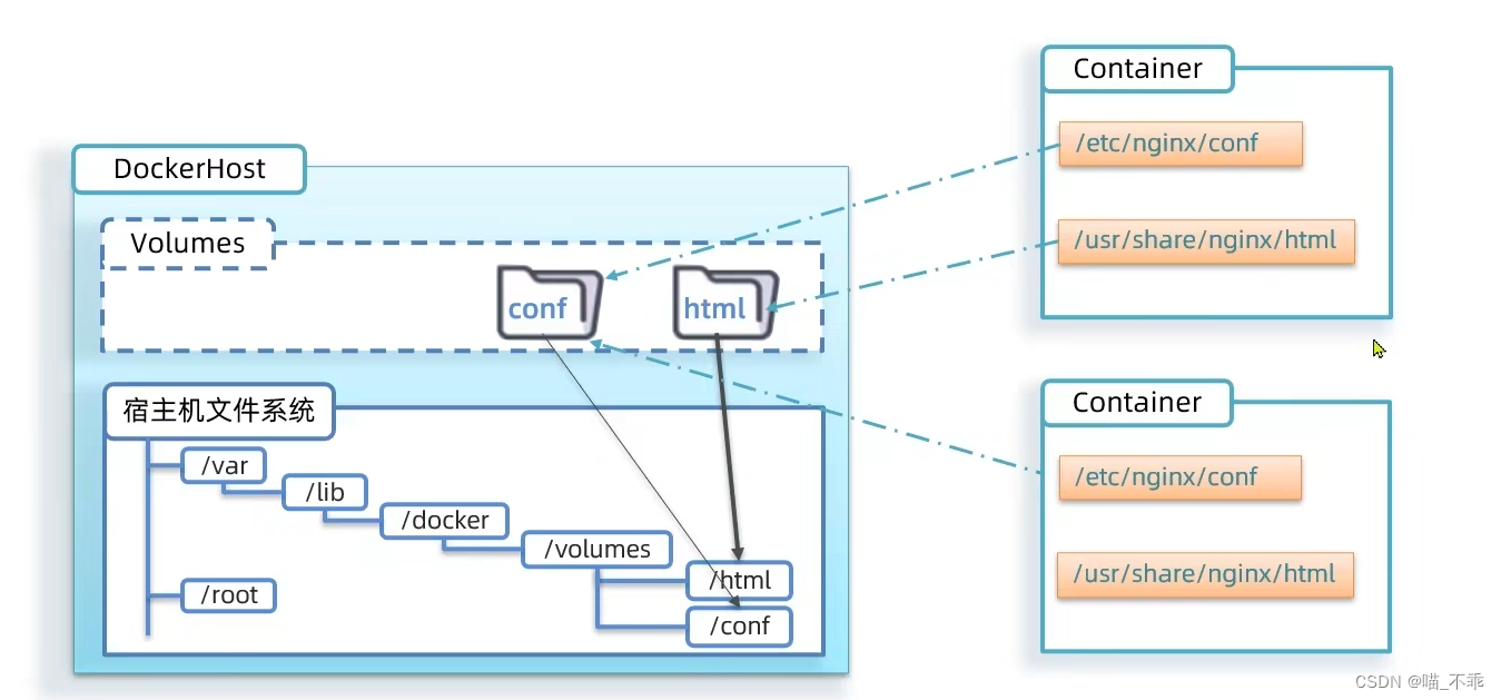 docker面试选择题 docker常见面试题_docker面试选择题_11