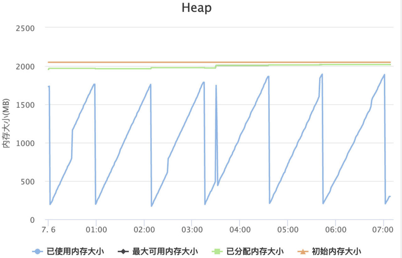 Java故障自动定位 java定时任务异常停止_Java故障自动定位_03