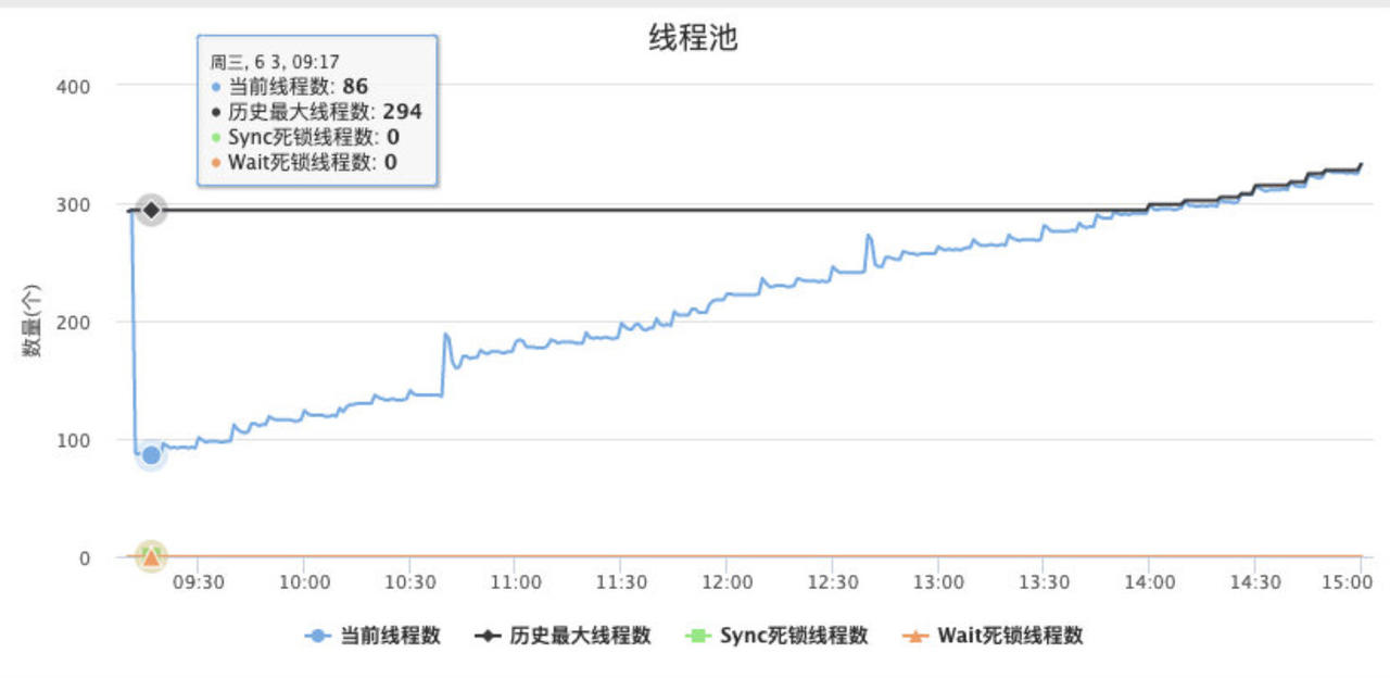 Java故障自动定位 java定时任务异常停止_堆栈_04