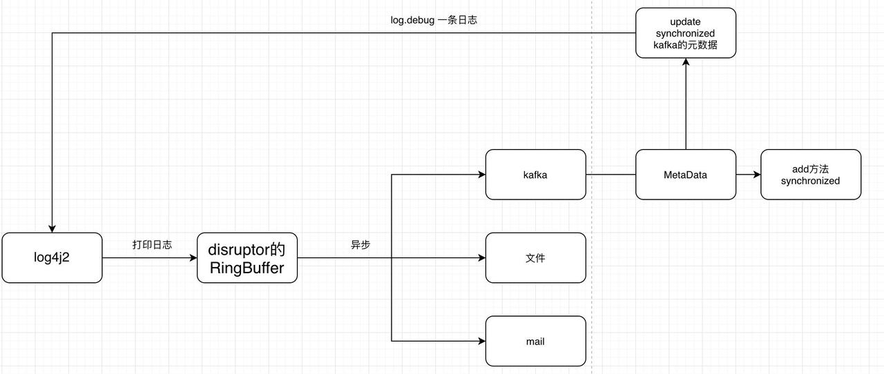 Java故障自动定位 java定时任务异常停止_java 睡眠不定时_17