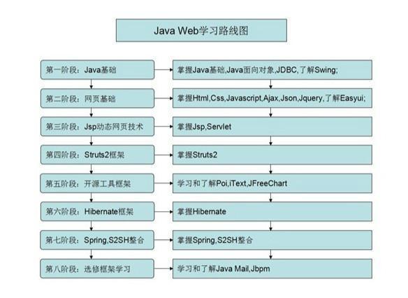 Java教程APP下载 java教程 免费_经验分享_05