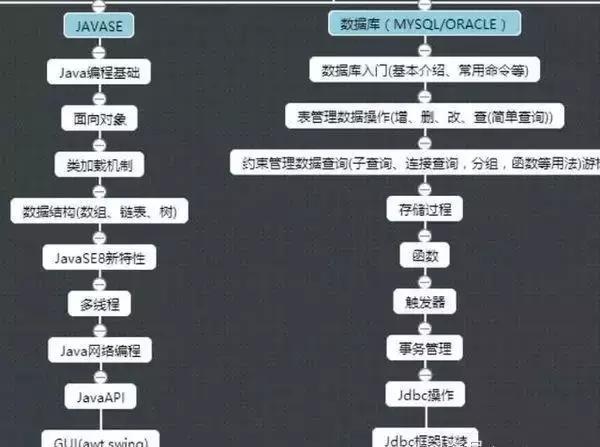 Java教程APP下载 java教程 免费_经验分享_06