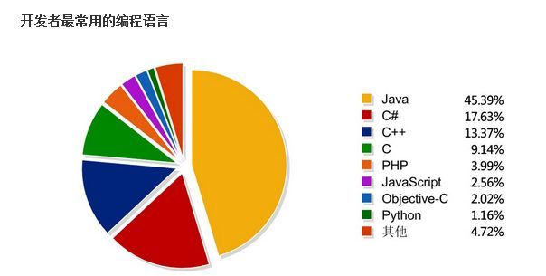 Java教程APP下载 java教程 免费_经验分享_03