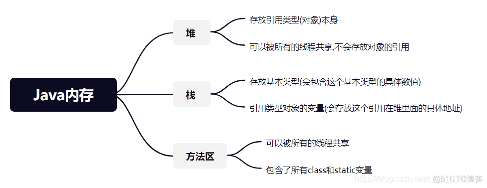 java 声明数组时可以直接指定数组的大小 java数组的声明和定义_java_06