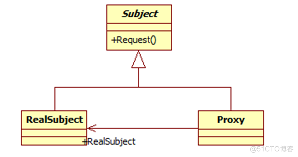 dog java 设计模式 java设计模式是什么_子类_13