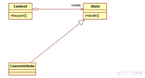 dog java 设计模式 java设计模式是什么_子类_17