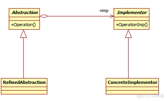 dog java 设计模式 java设计模式是什么_dog java 设计模式_08