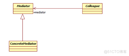 dog java 设计模式 java设计模式是什么_dog java 设计模式_20