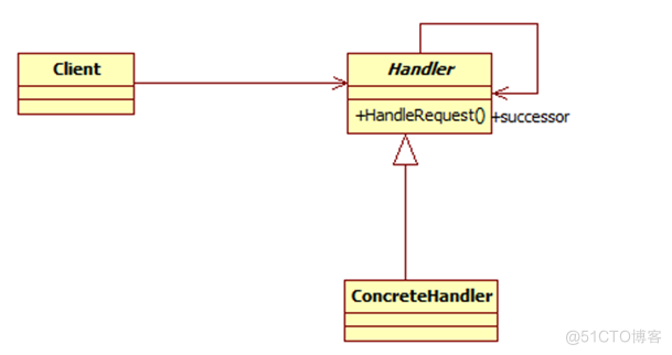 dog java 设计模式 java设计模式是什么_java_24