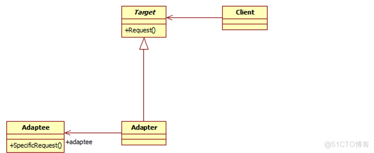 dog java 设计模式 java设计模式是什么_java_07