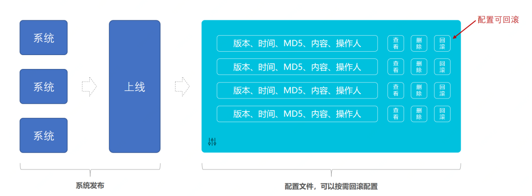 java 备忘录程序 备忘录模式实例_回滚_03