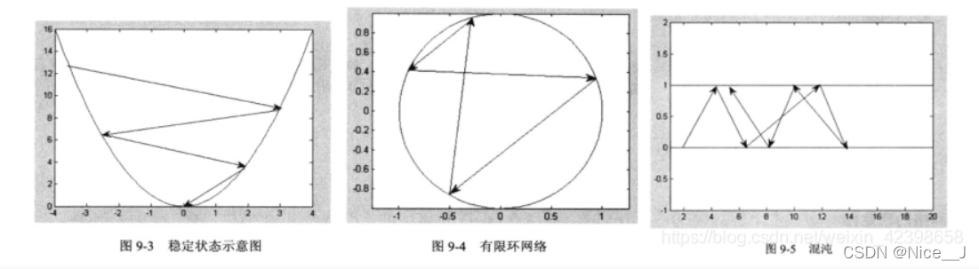 drop out神经网络 hopfield神经网络_神经网络_10