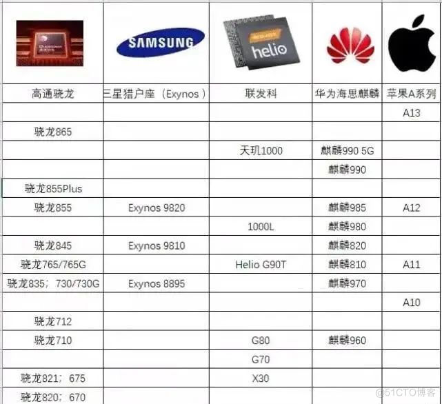 最新arm处理器架构 armcpu架构性能排行_最新arm处理器架构