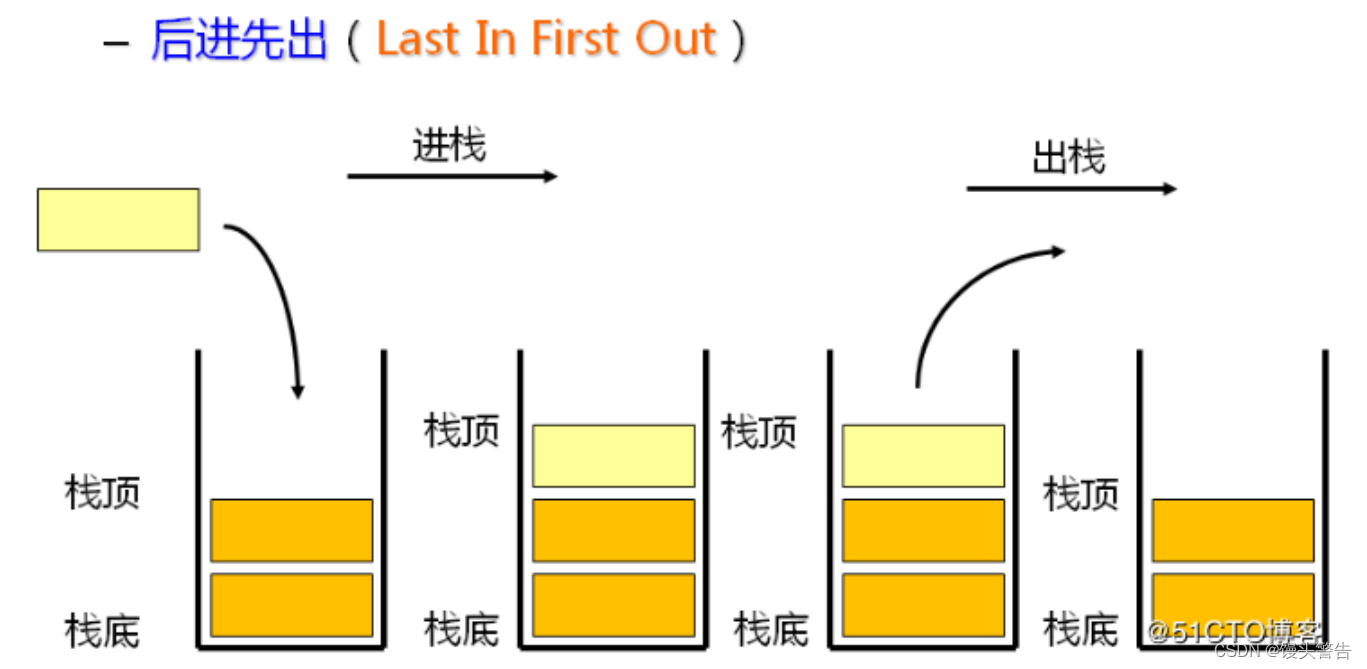 java 复杂栈实现 java怎么实现栈_数据结构_02