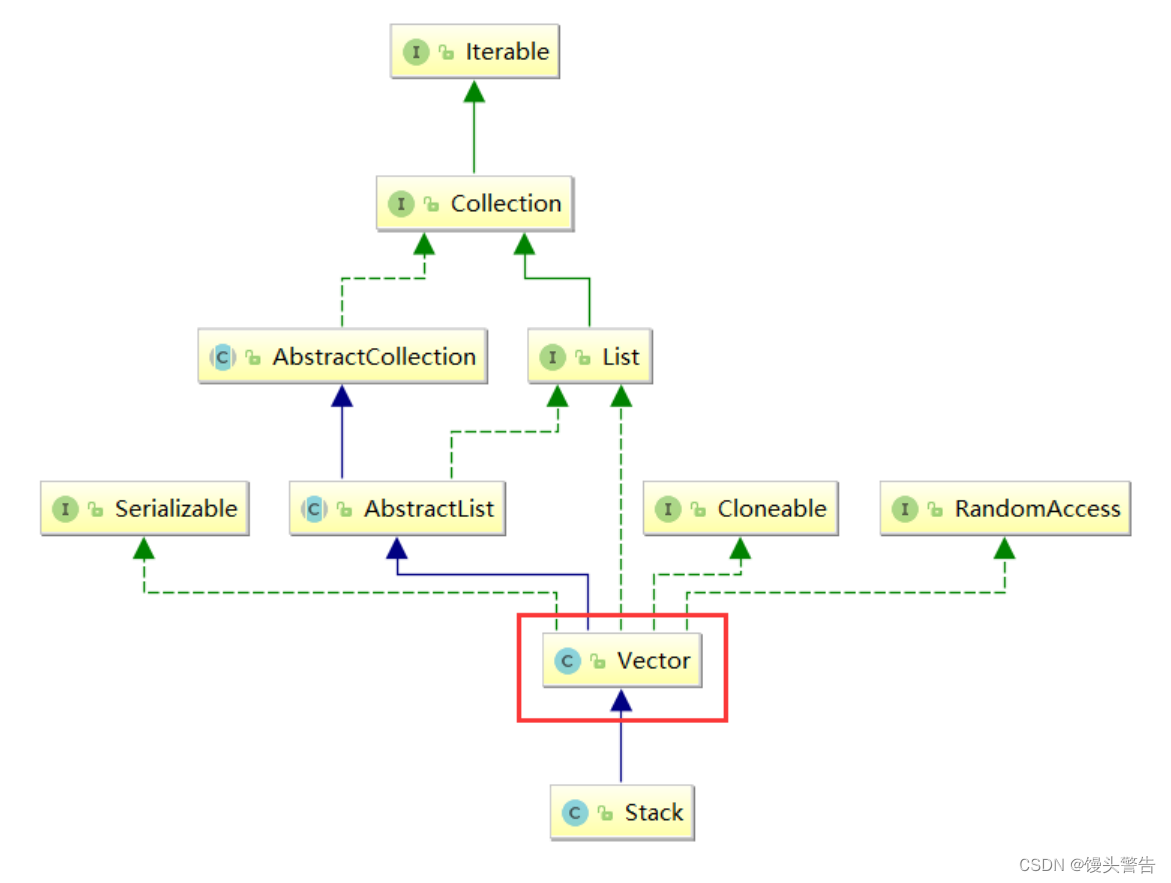 java 复杂栈实现 java怎么实现栈_java_06