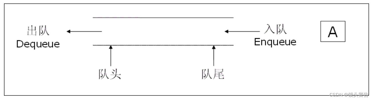 java 复杂栈实现 java怎么实现栈_java_08