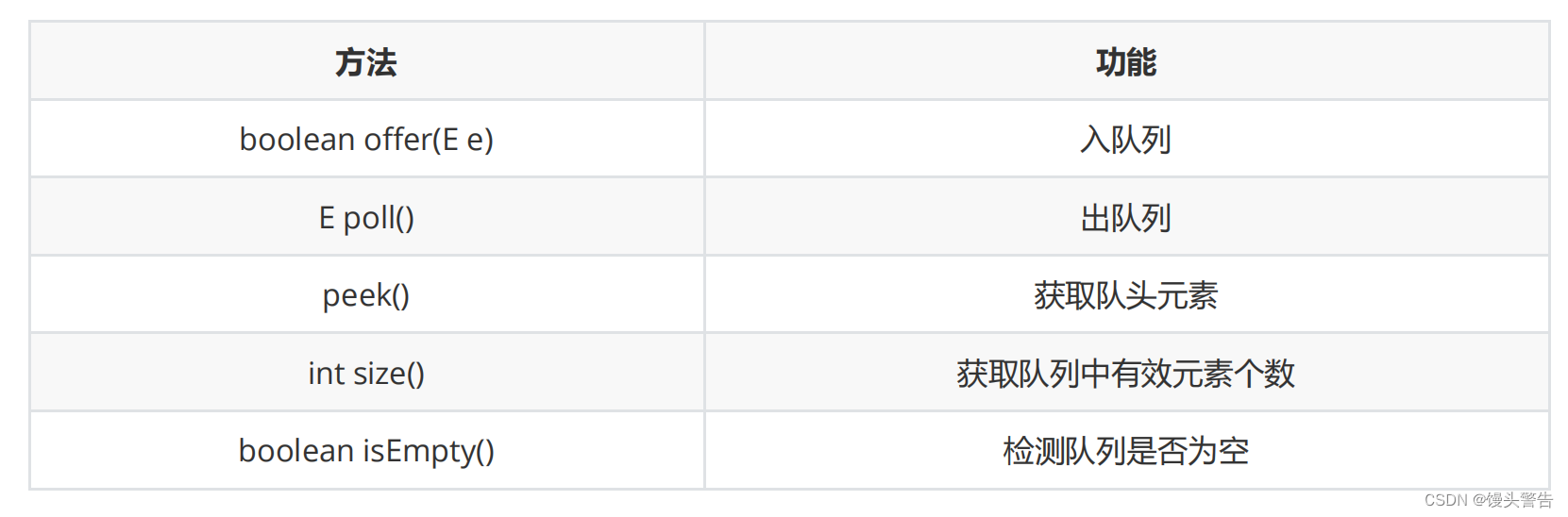 java 复杂栈实现 java怎么实现栈_面试_10