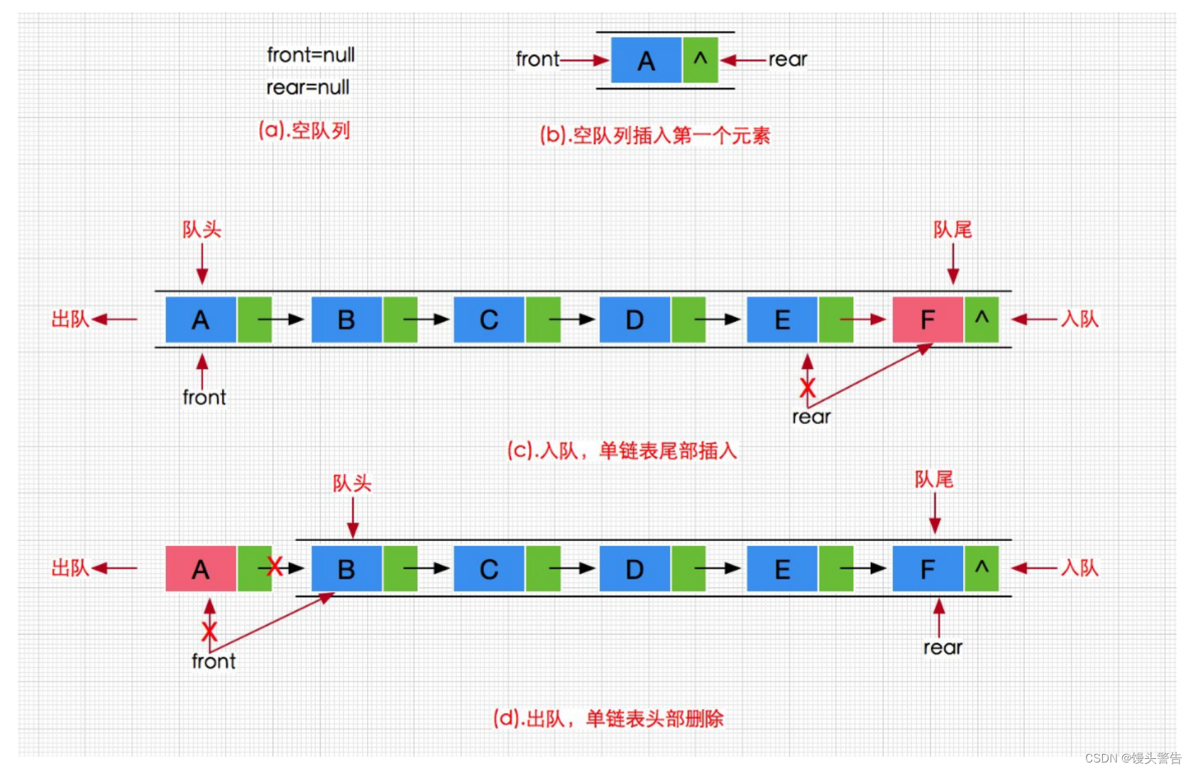 java 复杂栈实现 java怎么实现栈_数据结构_11