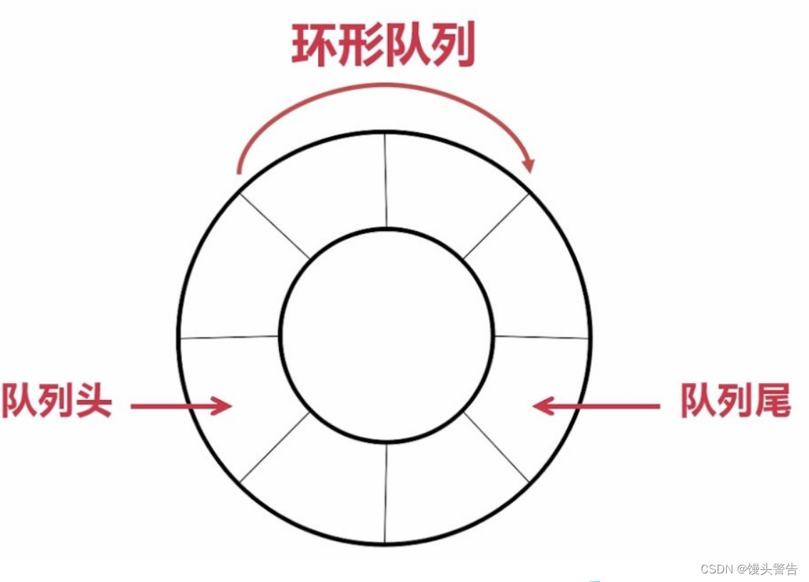 java 复杂栈实现 java怎么实现栈_java 复杂栈实现_12