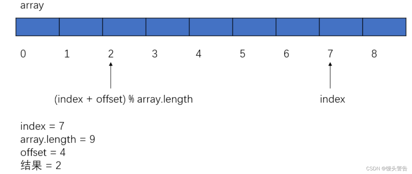 java 复杂栈实现 java怎么实现栈_java_13