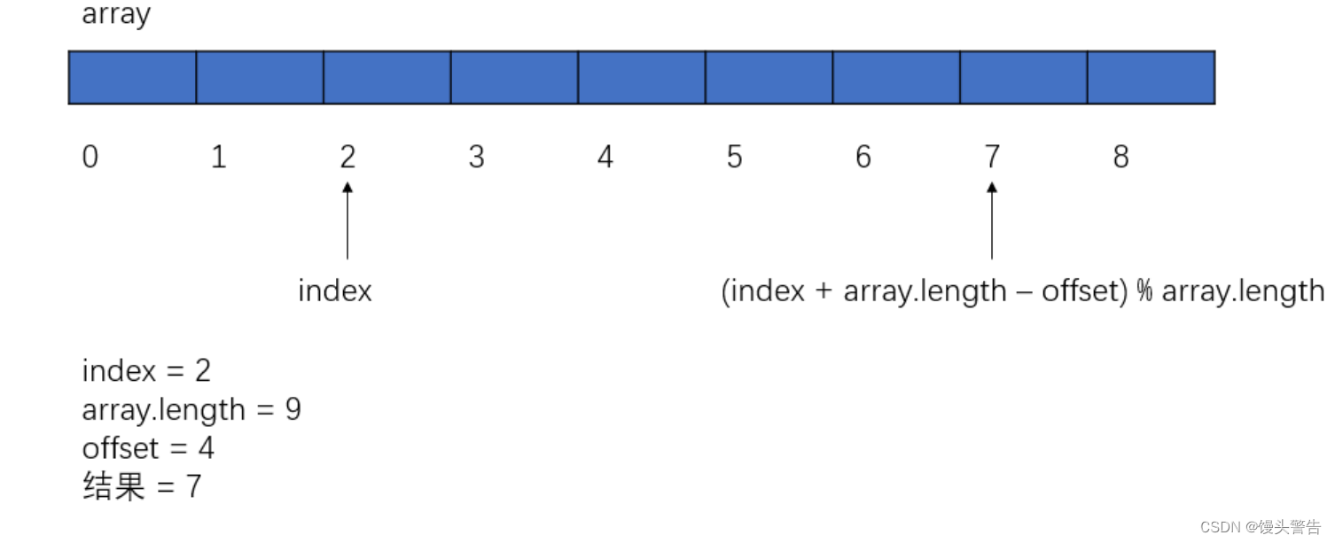 java 复杂栈实现 java怎么实现栈_数据结构_14