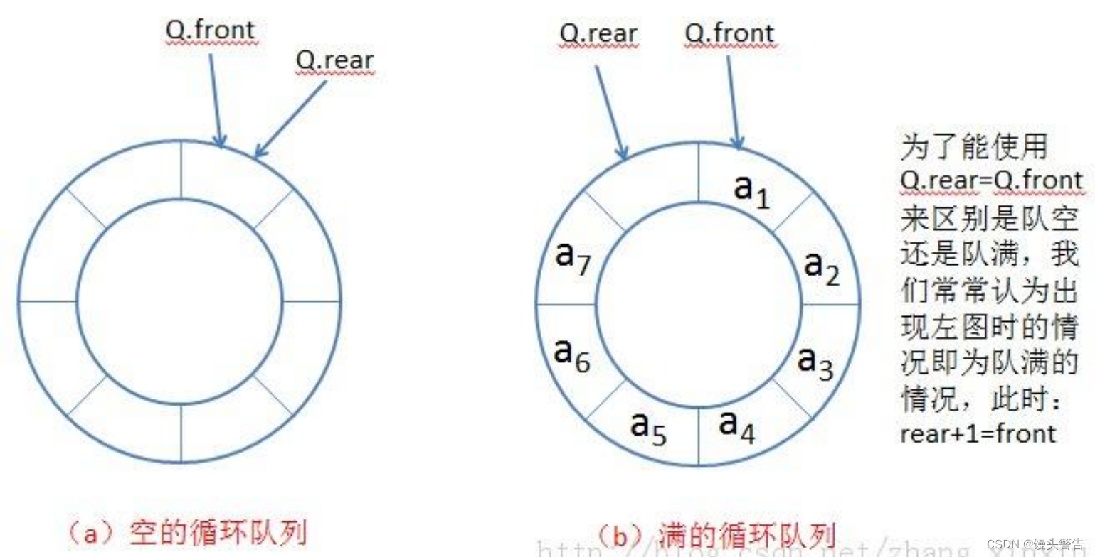 java 复杂栈实现 java怎么实现栈_面试_15