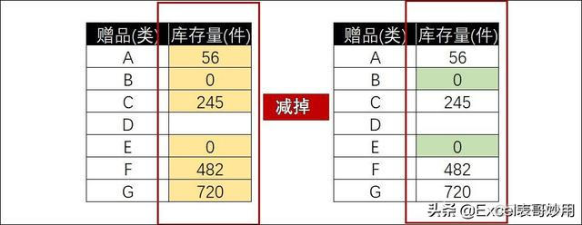 count函数 python sql count函数不会统计空值_count函数 python sql_09