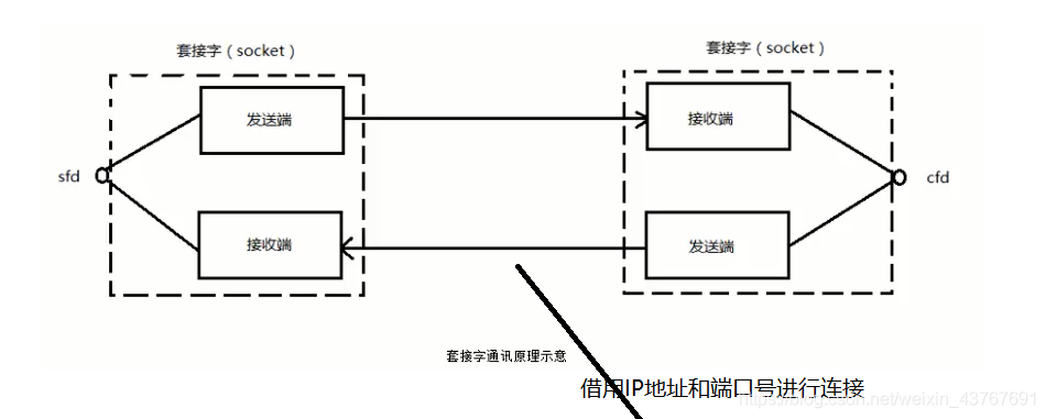 cs模式优点 java cs模式的优势_IP_19