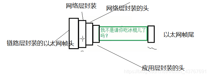 cs模式优点 java cs模式的优势_封装_04