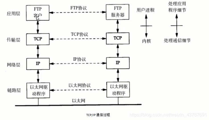 cs模式优点 java cs模式的优势_IP_06