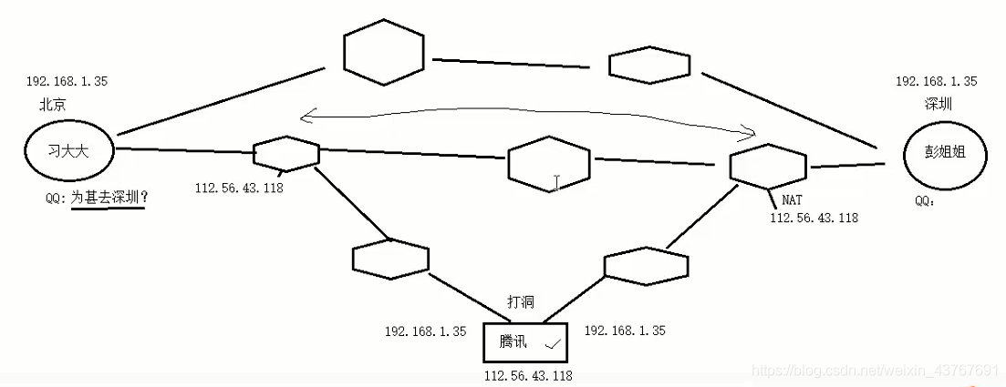 cs模式优点 java cs模式的优势_数据_16