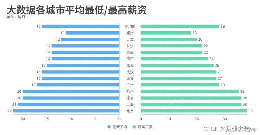 Java是否适合运维 会java可以做运维吗_java_03