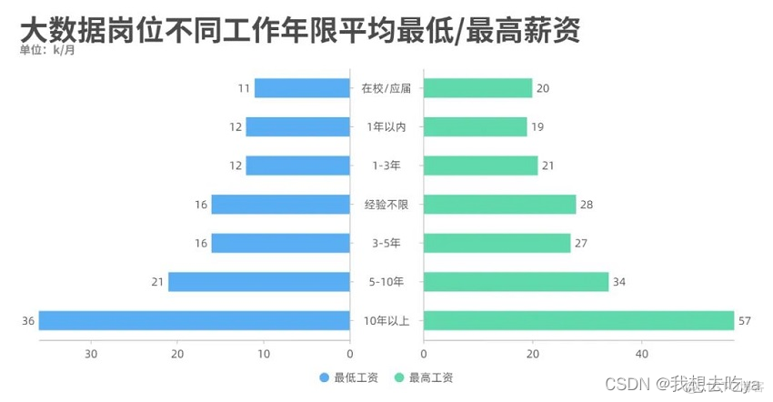 Java是否适合运维 会java可以做运维吗_开发语言_04