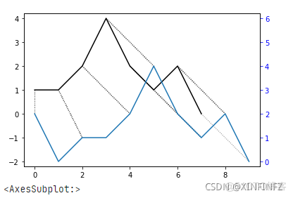 dtw代码python python dtw库_动态规划_02