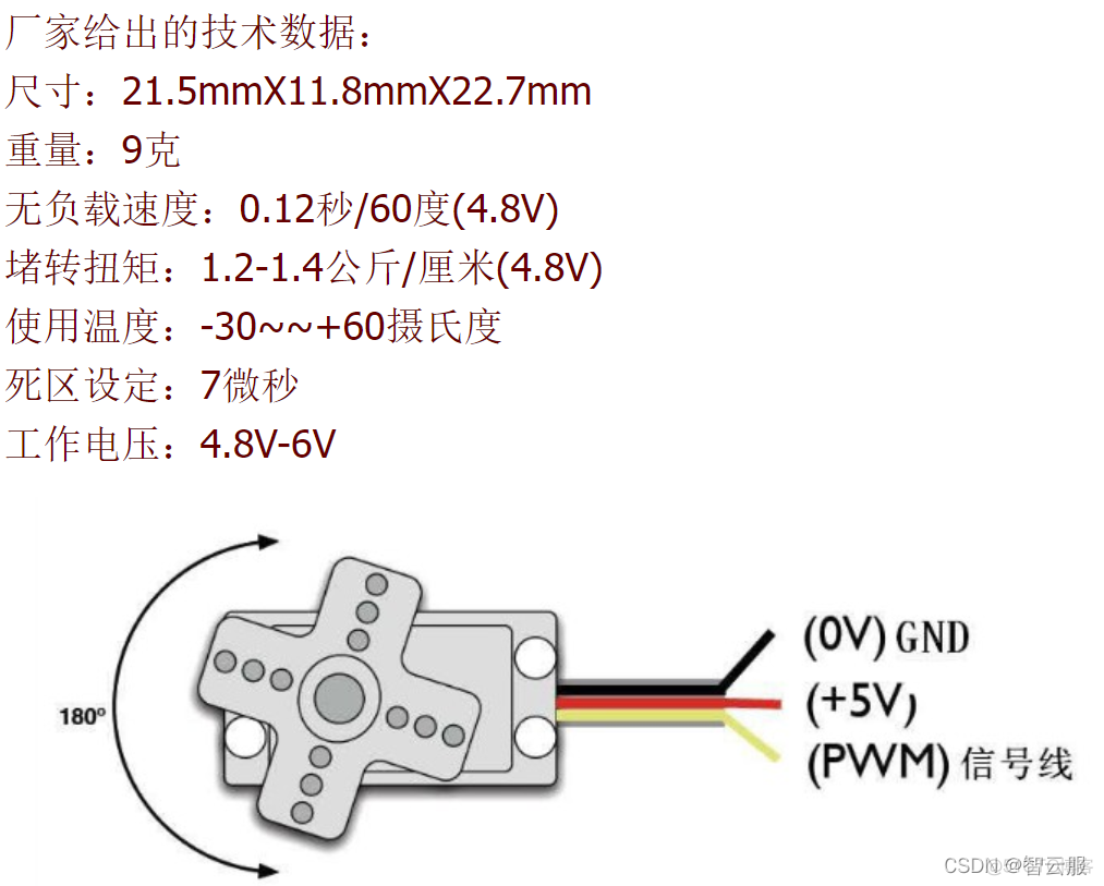 5.4 综合案例-云端控制舵机转动角度（仅支持2.2以上版本）_嵌入式硬件_02