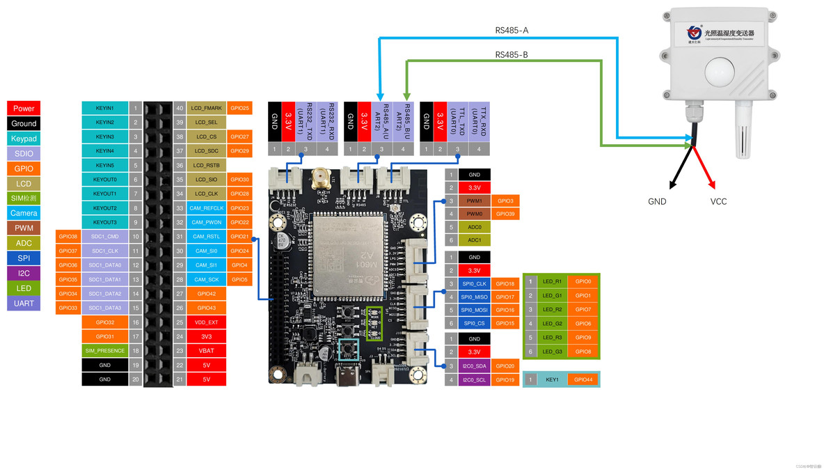 5.6 综合案例-RTU-Part1_参考资料_03