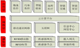 物联网生态的基本架构