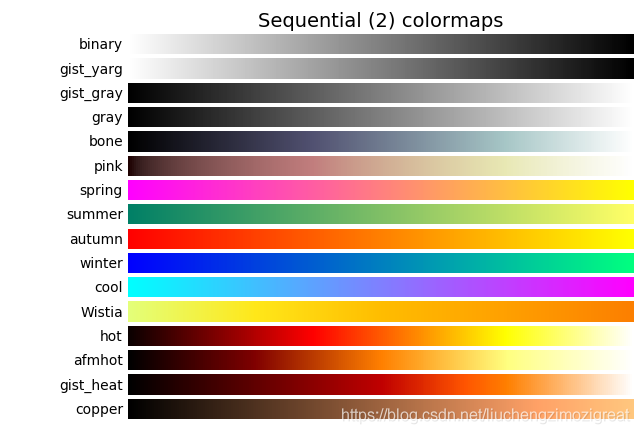 colorbar没有出现 python python中的colorbar_轮廓线_03