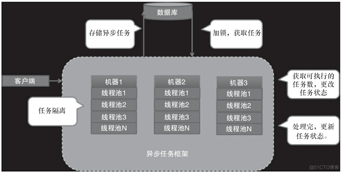 java 多用并发集合少用同步集合 java并发实践_数据库_03