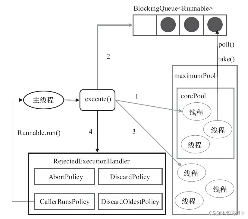 java 多线程 工厂模式 并发 java多线程并发编程 线程池_java_02