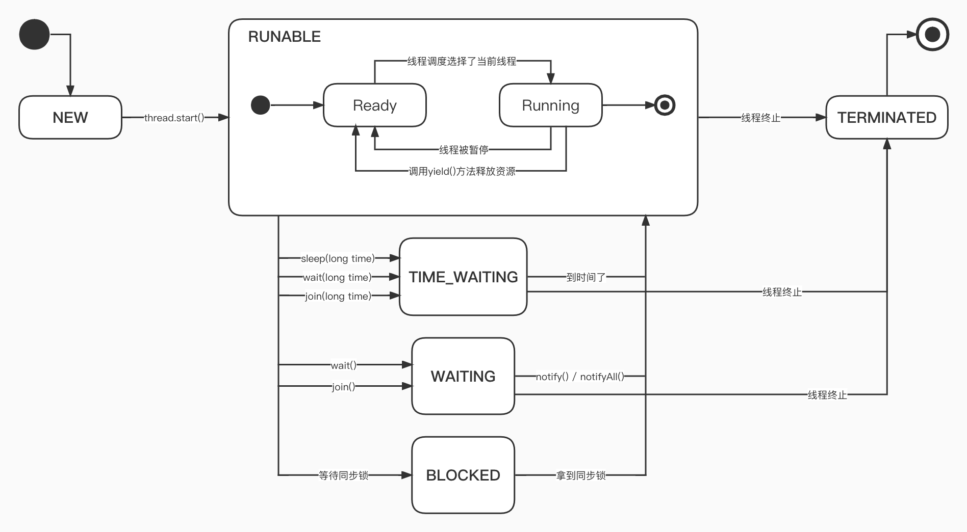 java 多线程 核心 java多线程核心技术ppt_java 多线程 核心_02