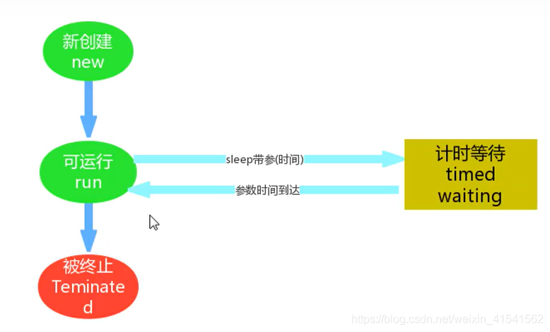 java 多线程 长连接 java多线程怎么用_System_02