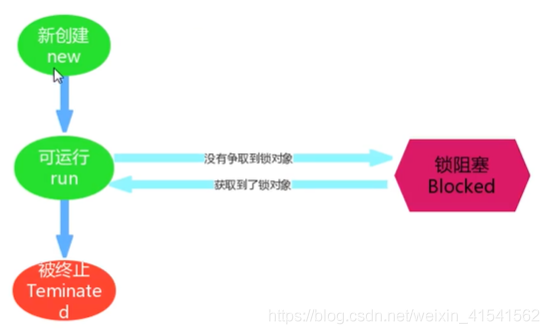 java 多线程 长连接 java多线程怎么用_System_03