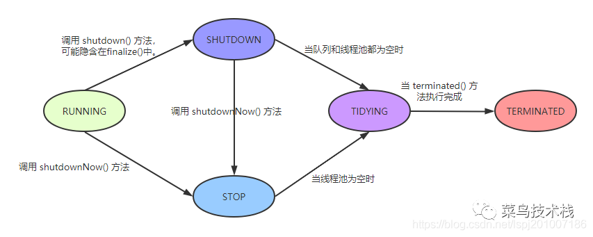 java 多线程并发大数据处理 java多线程并发编程 线程池_并发编程_02