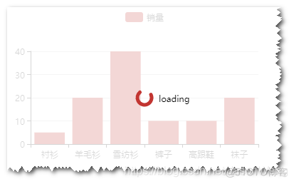 echarts服务器 java生成图片 java图表echarts_echarts服务器 java生成图片_07