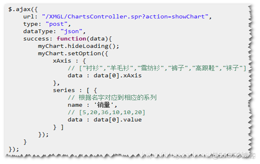 echarts服务器 java生成图片 java图表echarts_java_09