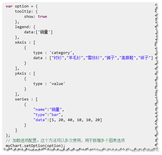 echarts服务器 java生成图片 java图表echarts_java_04