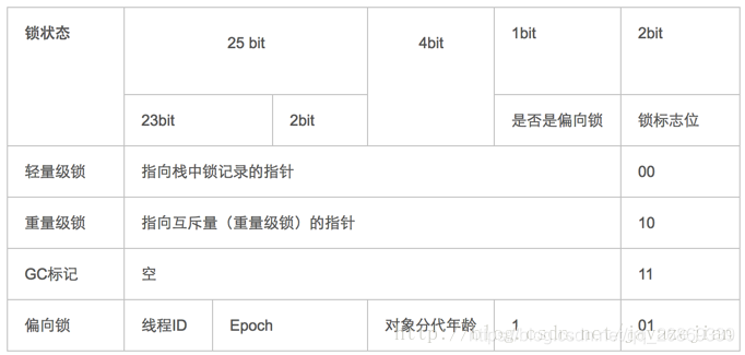 java 多线程请求redis java多线程synchronized_同步方法_02