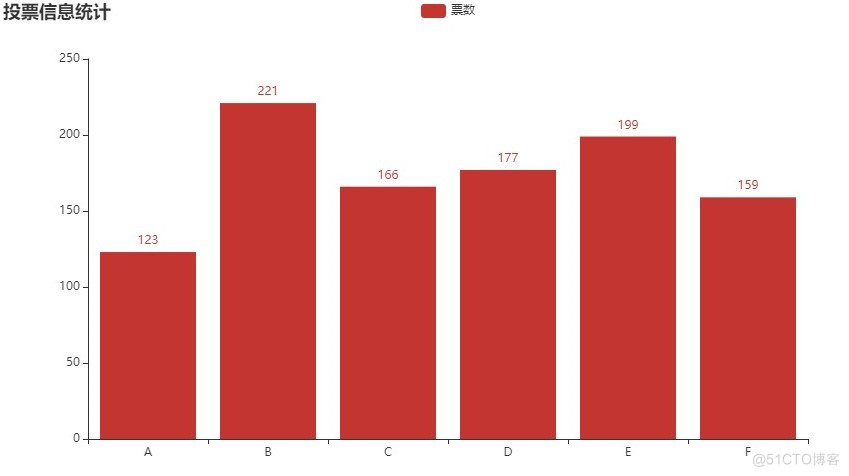 echart表格 python python+echarts_echarts_07